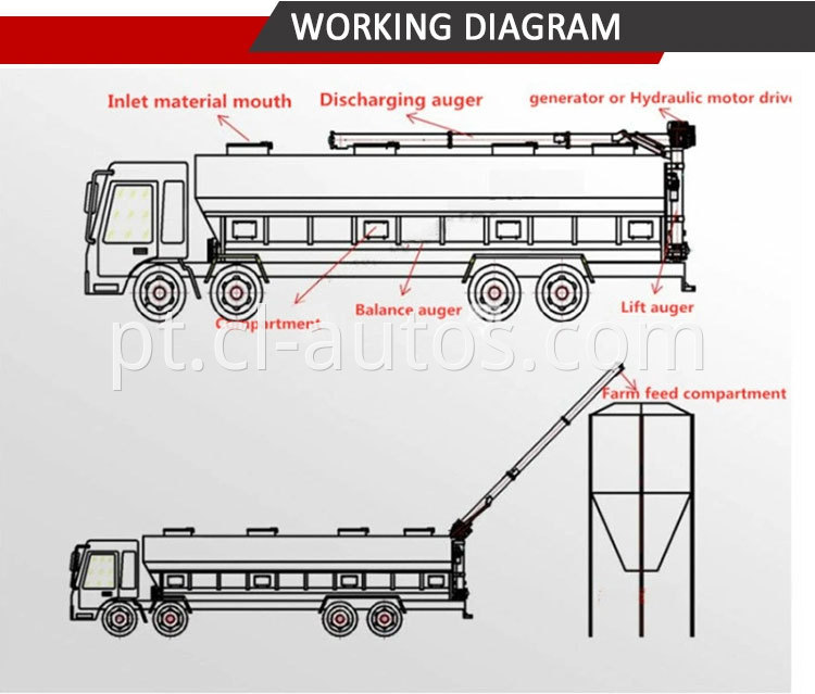 Bulk Feed Truck01